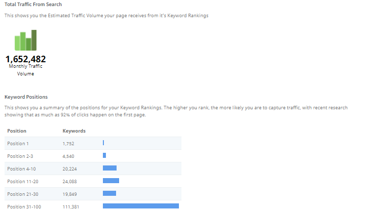 rapport SEO seoptimer avec trafic